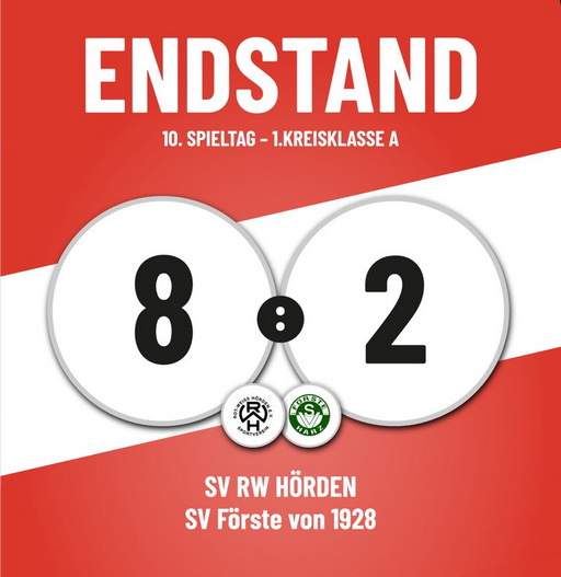 Der RWH bestätigt seine aktuell sehr gute Form mit einem Torfestival im Sieberstadion