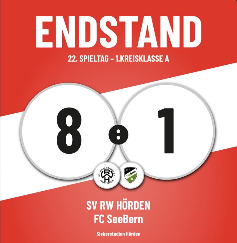 Starkes Wochenende für den RWH
